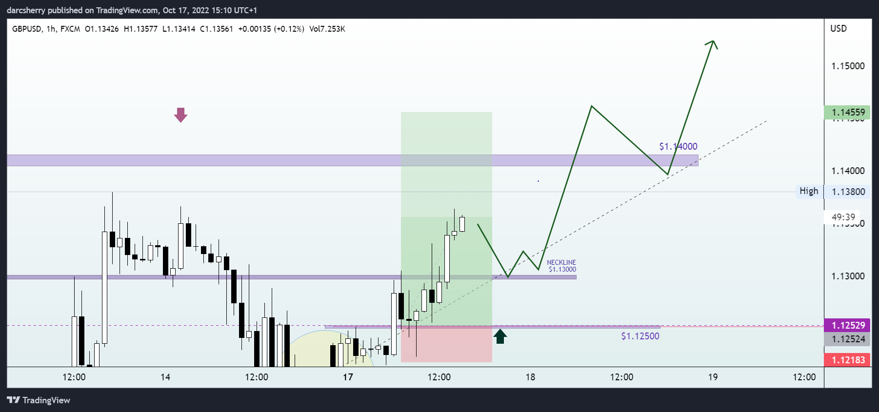 FX:GBPUSD Chart Image by darcsherry