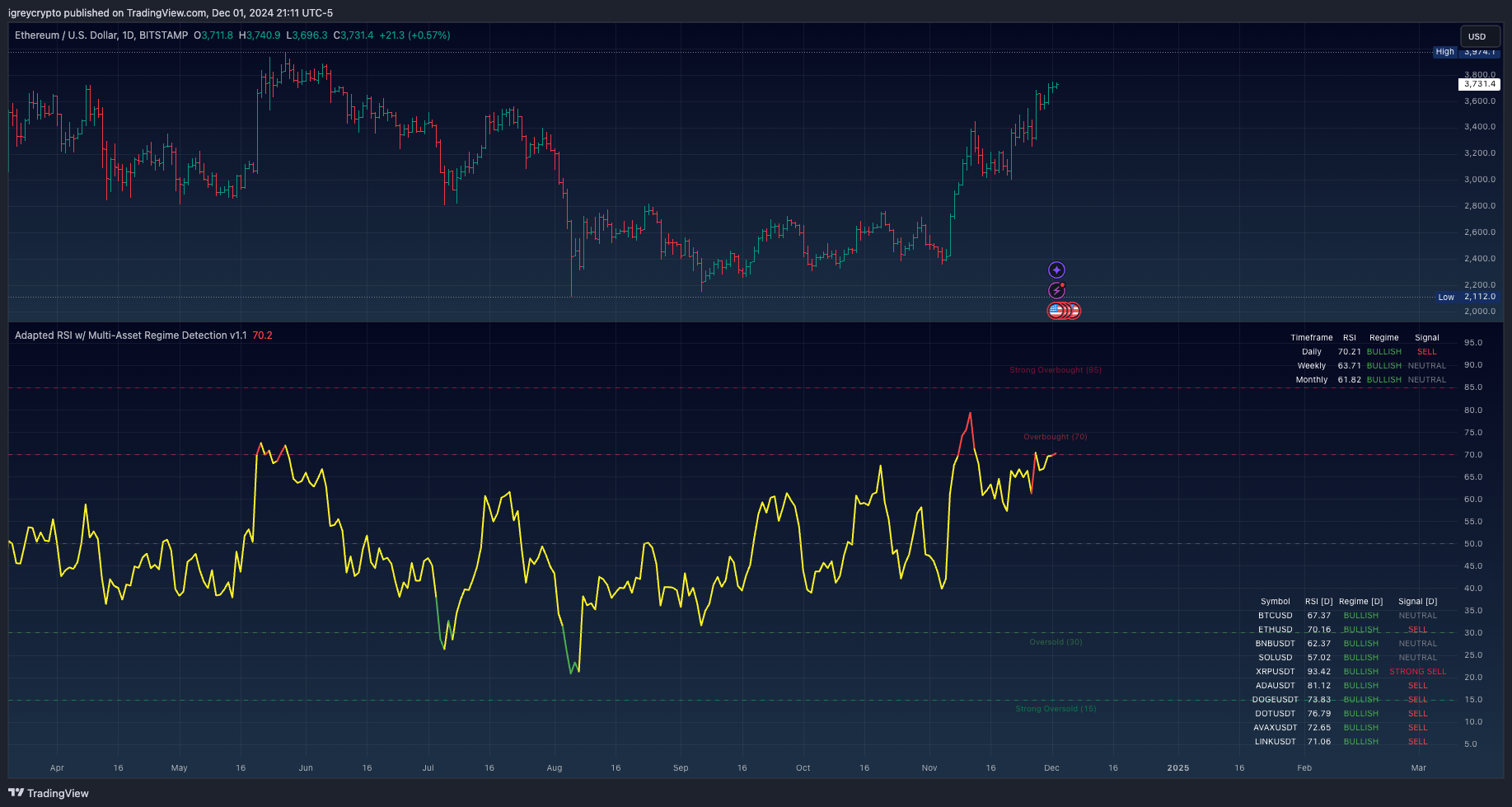 BITSTAMP:ETHUSD Chart Image by igreycrypto