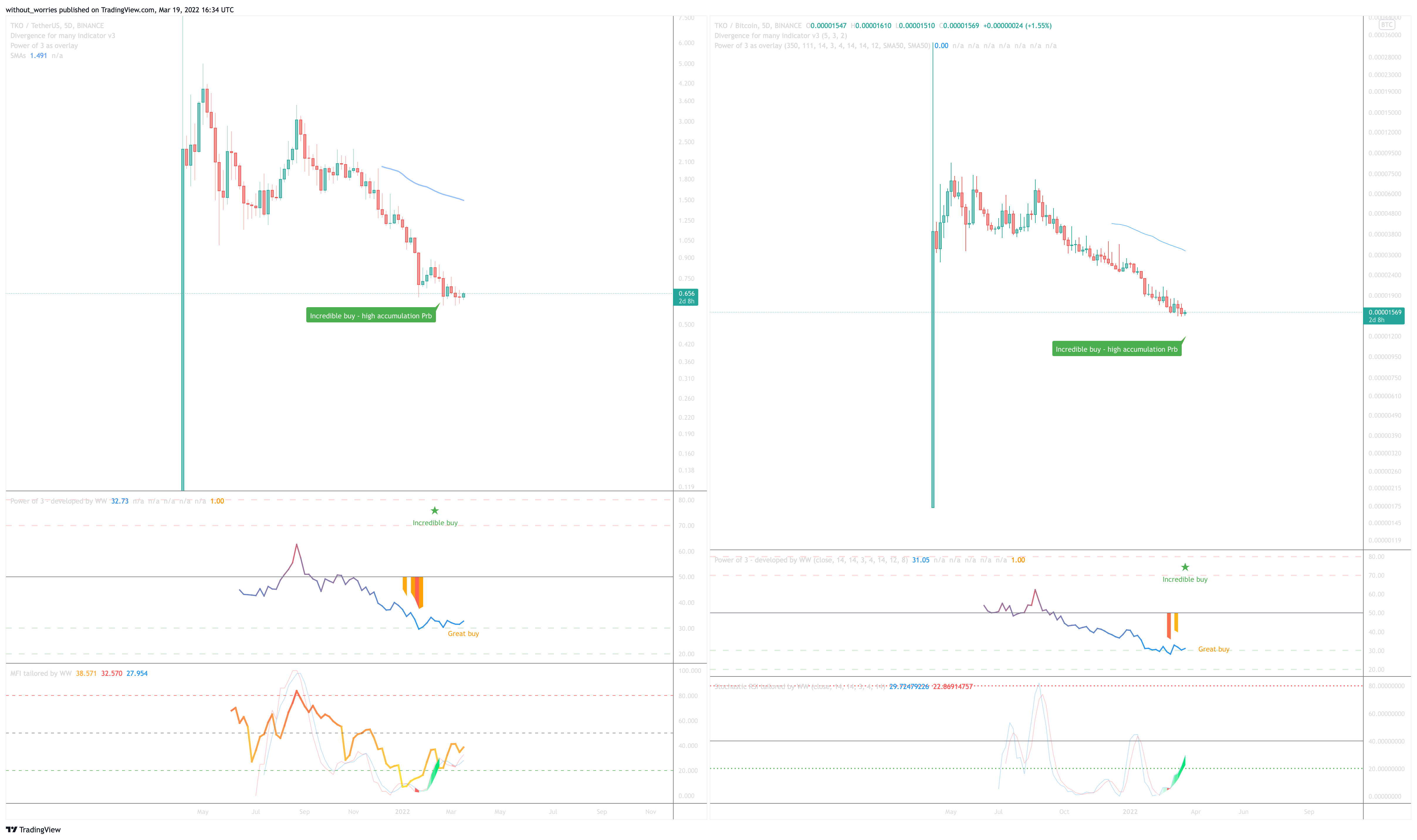 BINANCE:TKOBTC Chart Image by without_worries