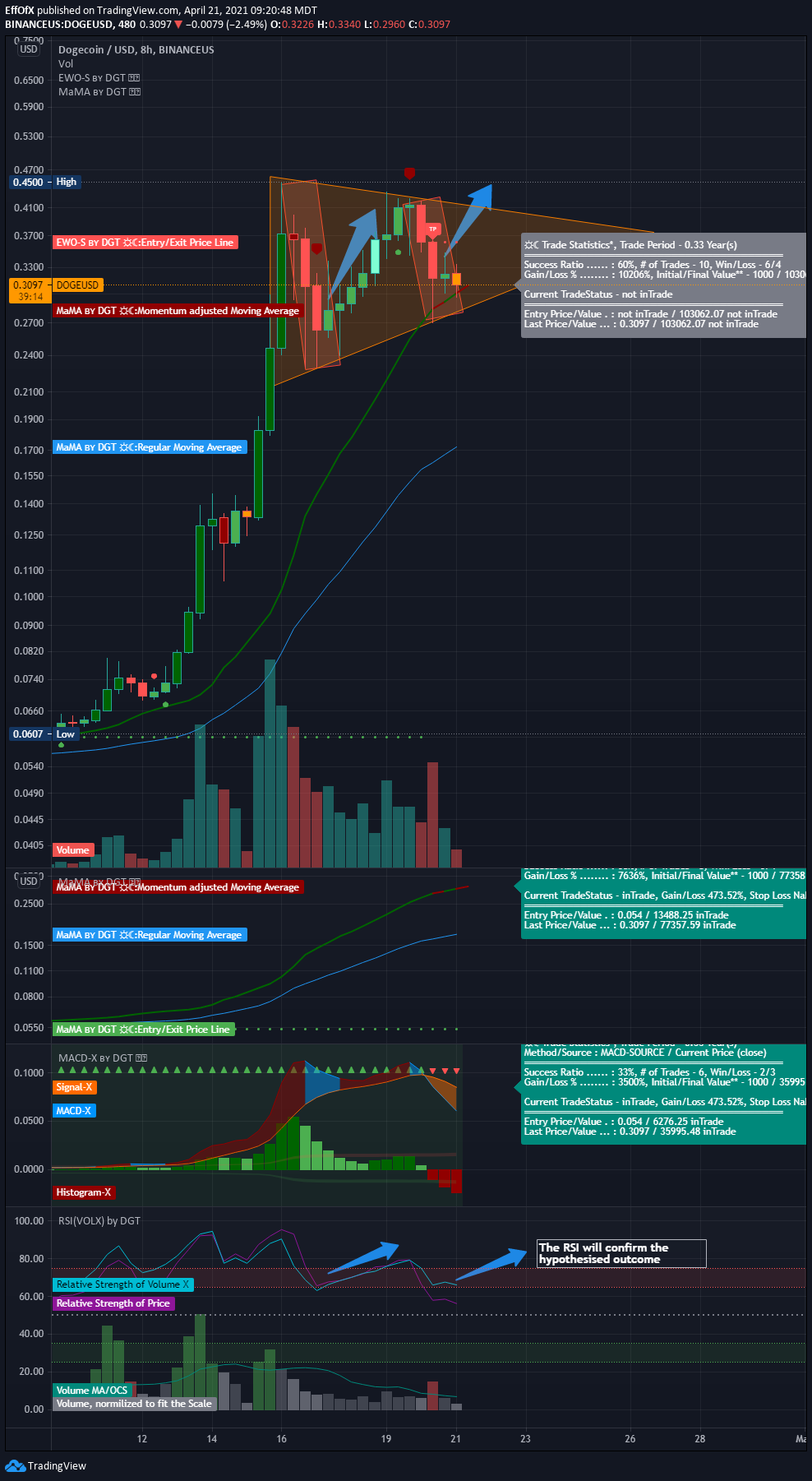  Chart Image