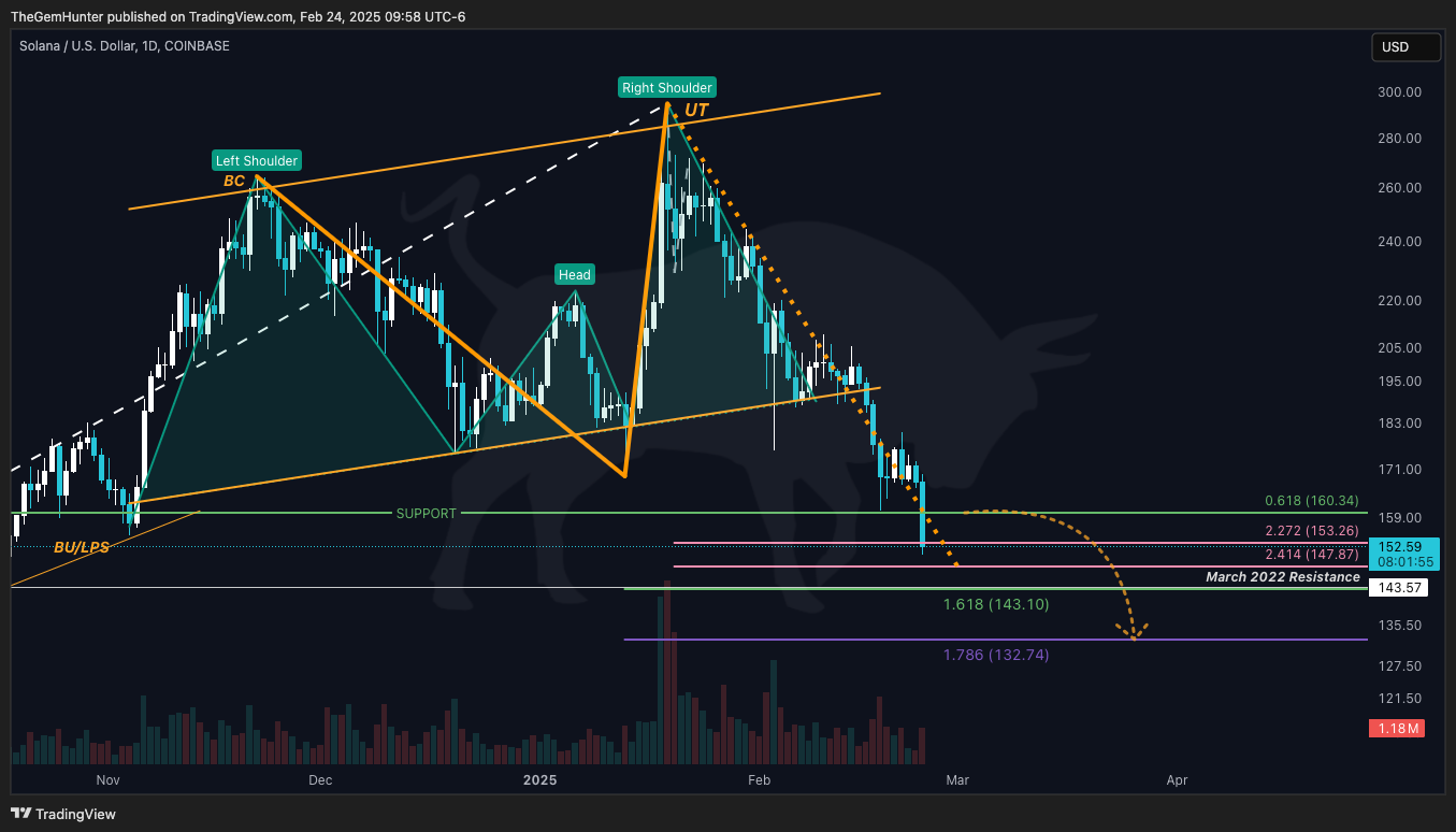 COINBASE:SOLUSD Chart Image by TheGemHunter