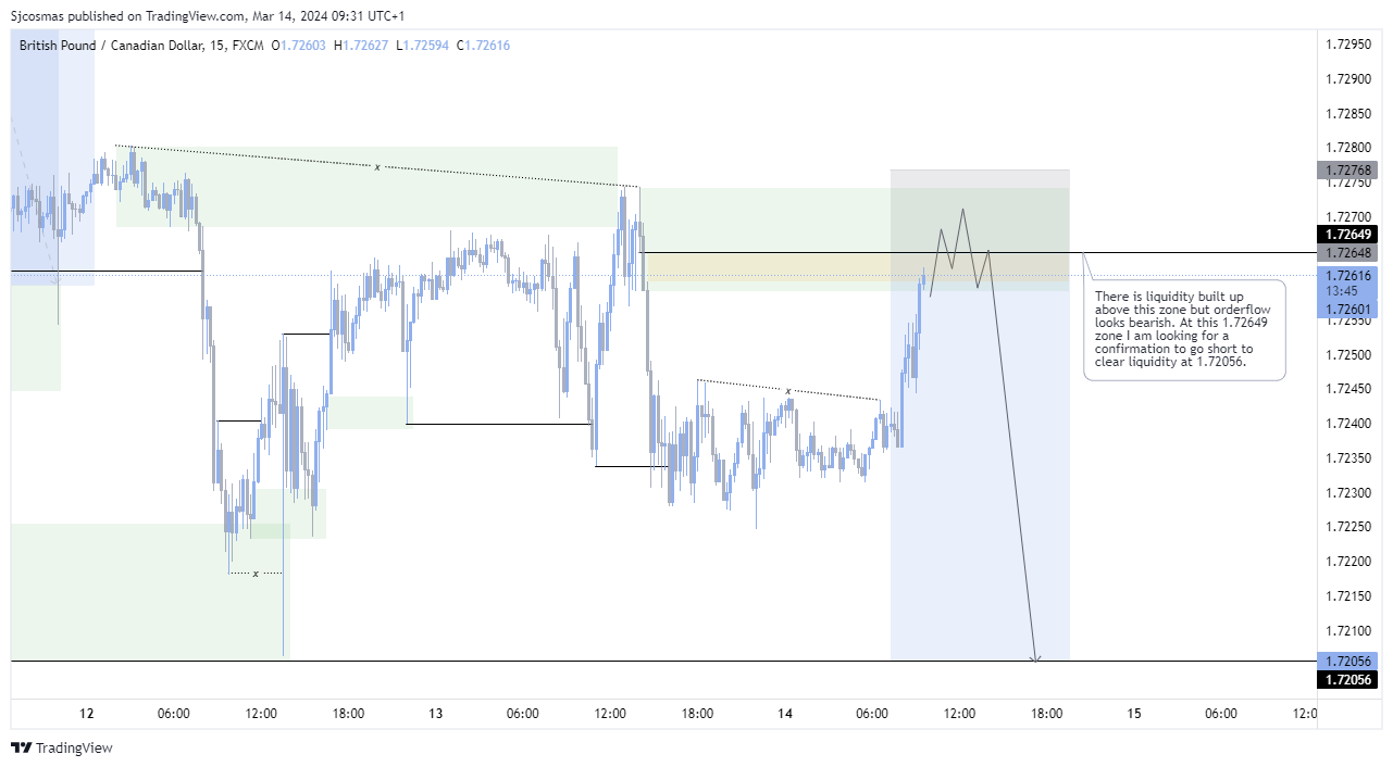 FX:GBPCAD Chart Image by Sjcosmas