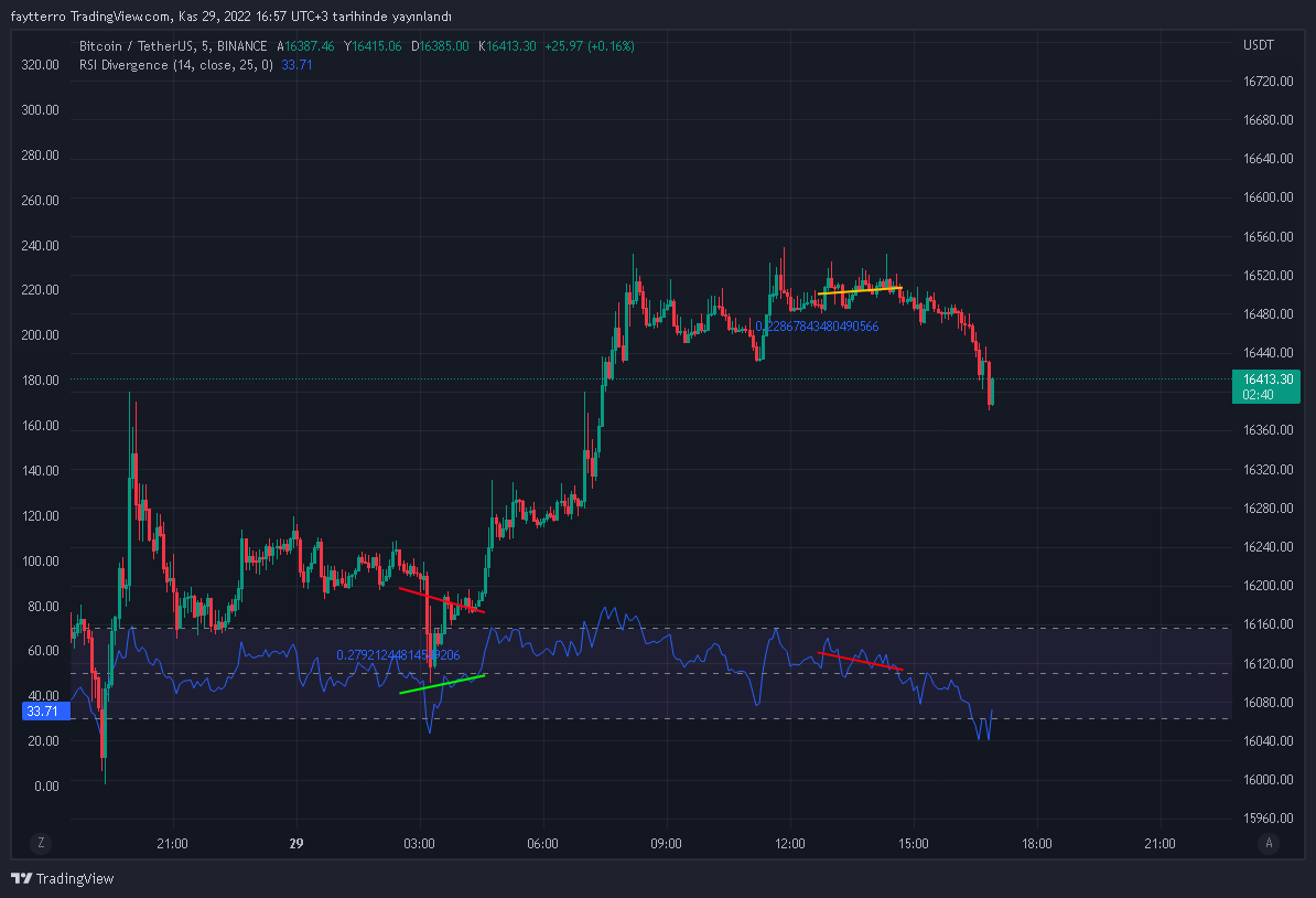 BINANCE:BTCUSDT Chart Image by faytterro