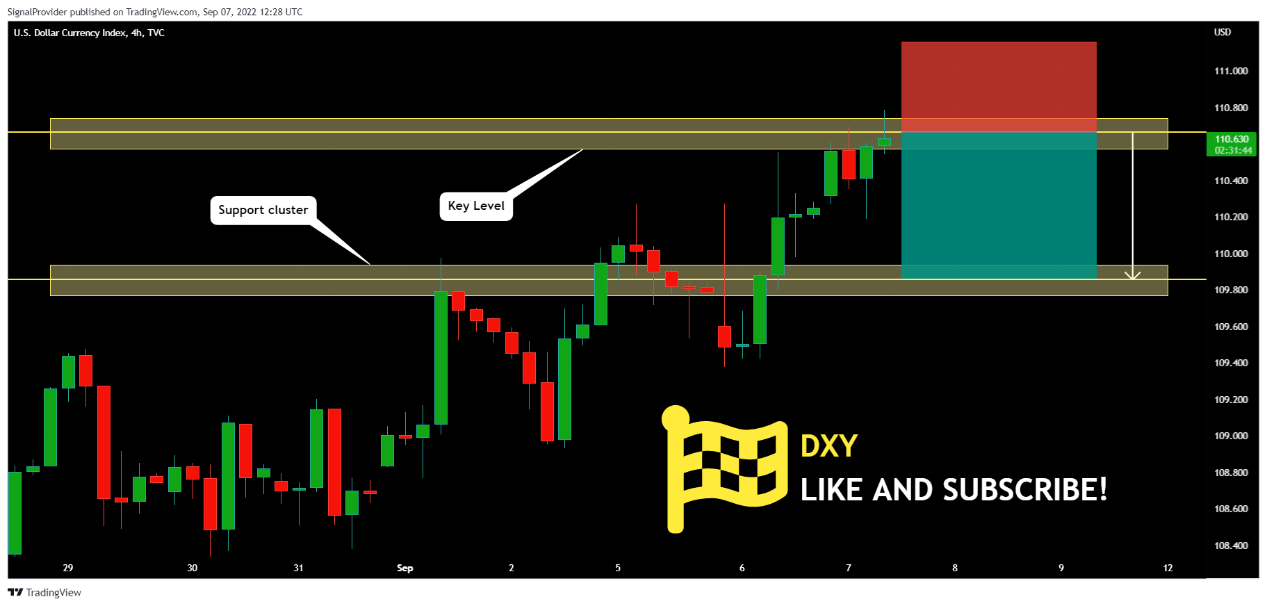 TVC:DXY Chart Image by SignalProvider