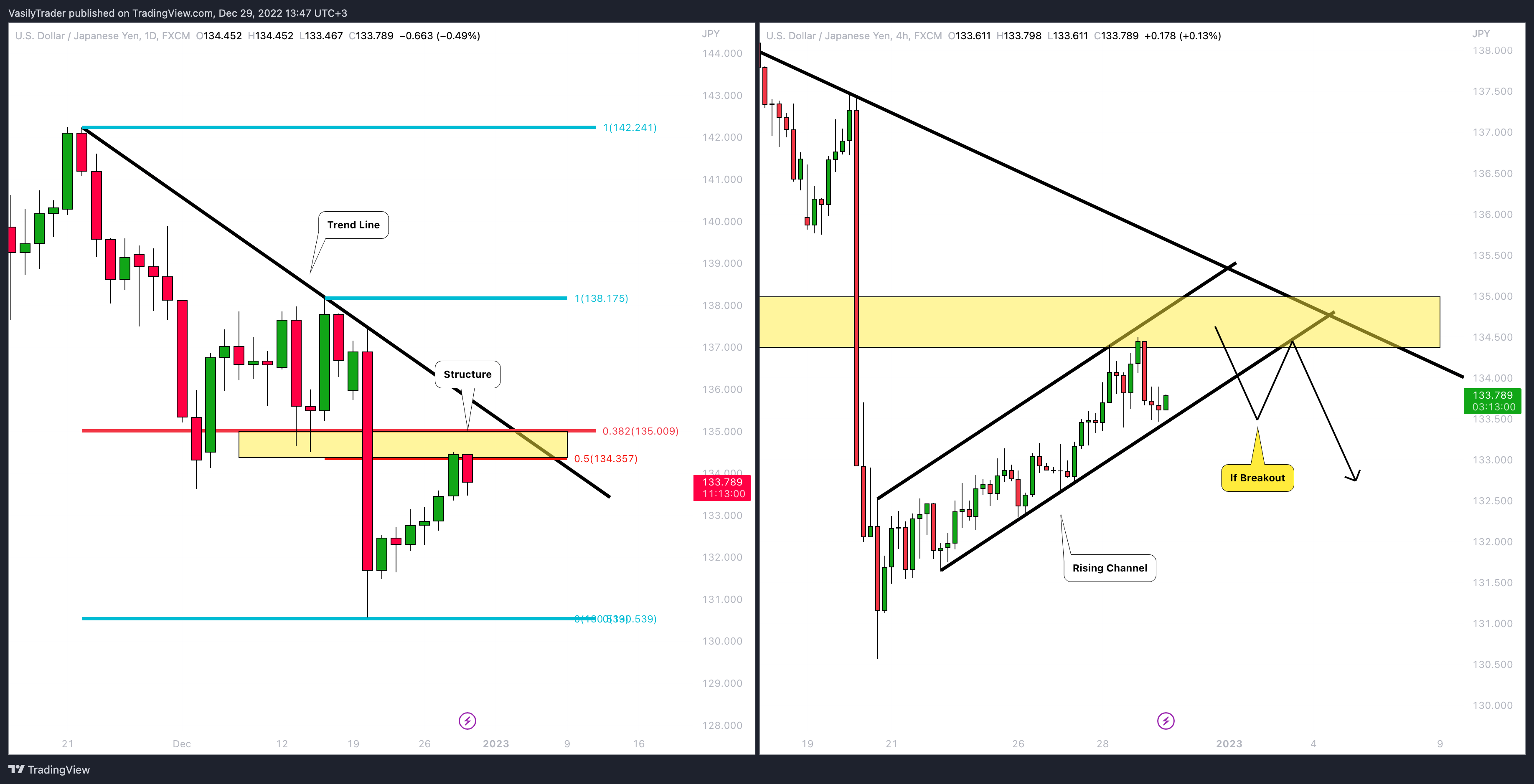 FX:USDJPY Chart Image by VasilyTrader