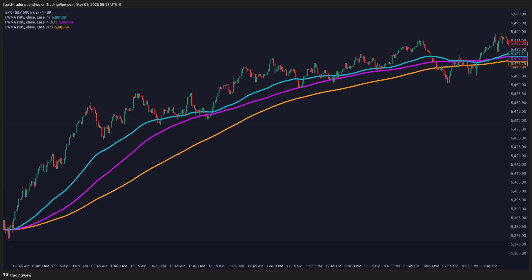 SP:SPX Chart Image by liquid-trader