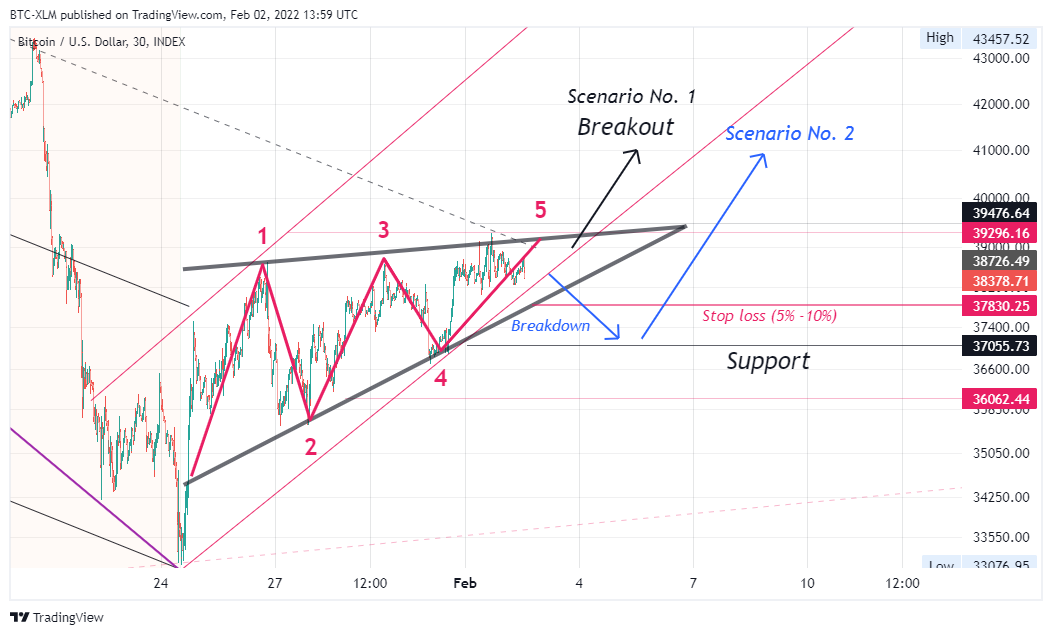 INDEX:BTCUSD Chart Image by BTC-XLM
