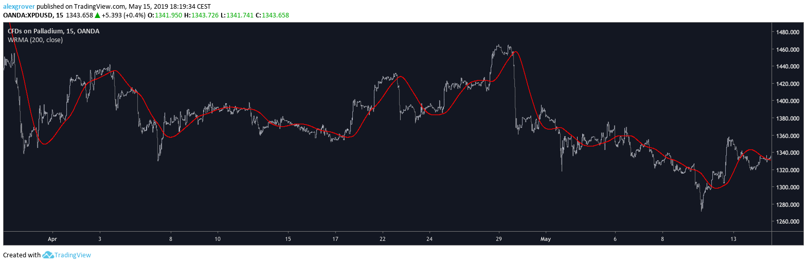  Chart Image
