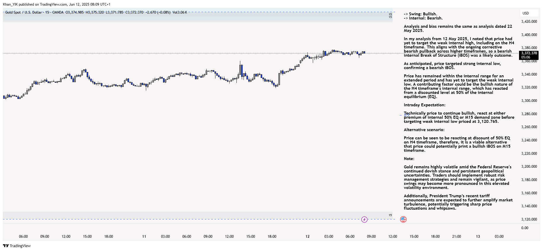 OANDA:XAUUSD Chart Image by Khan_YIK