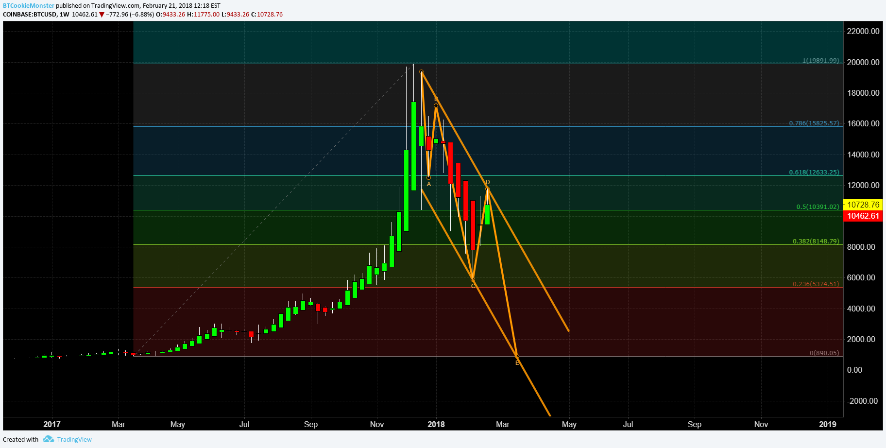  Chart Image