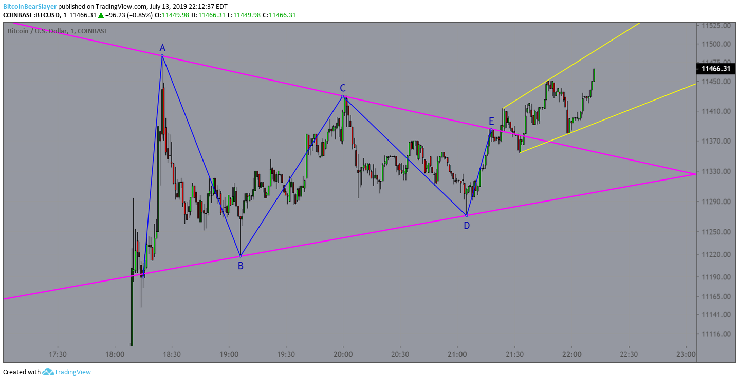  Chart Image