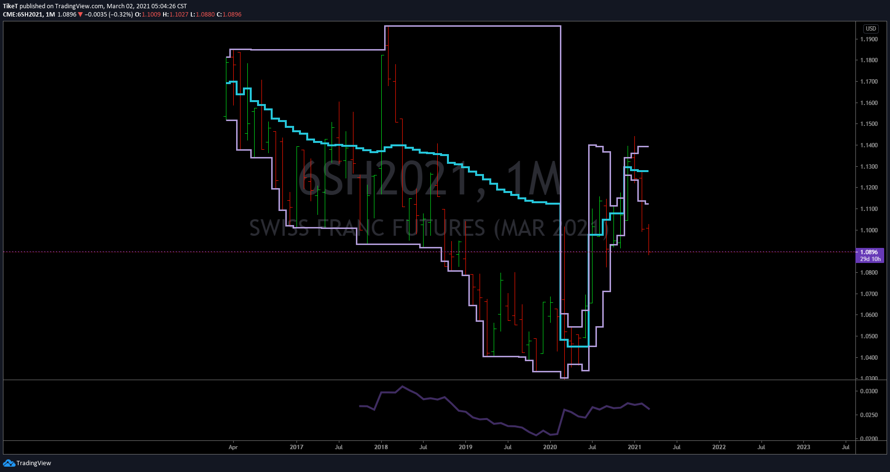 Chart Image