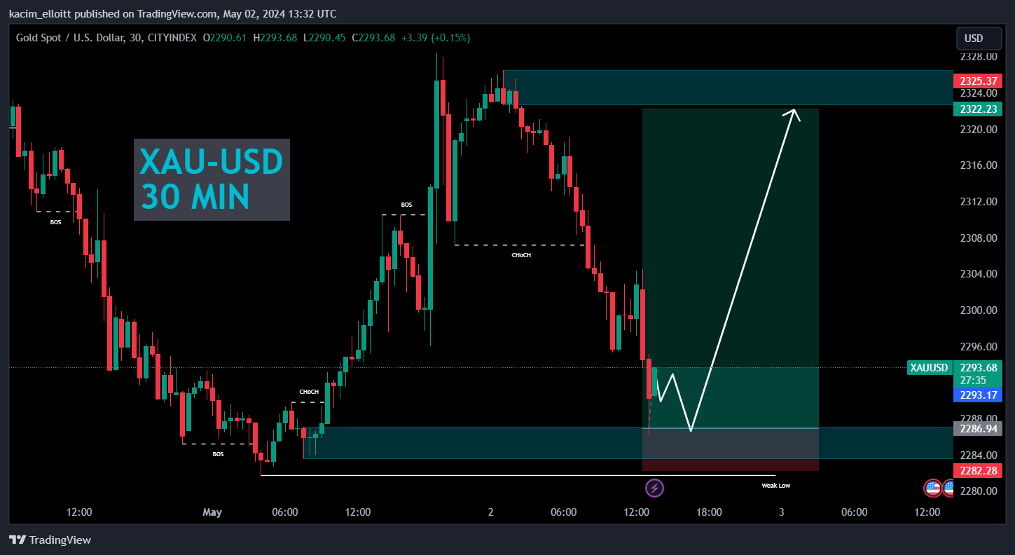 CITYINDEX:XAUUSD Chart Image by kacim_elloitt