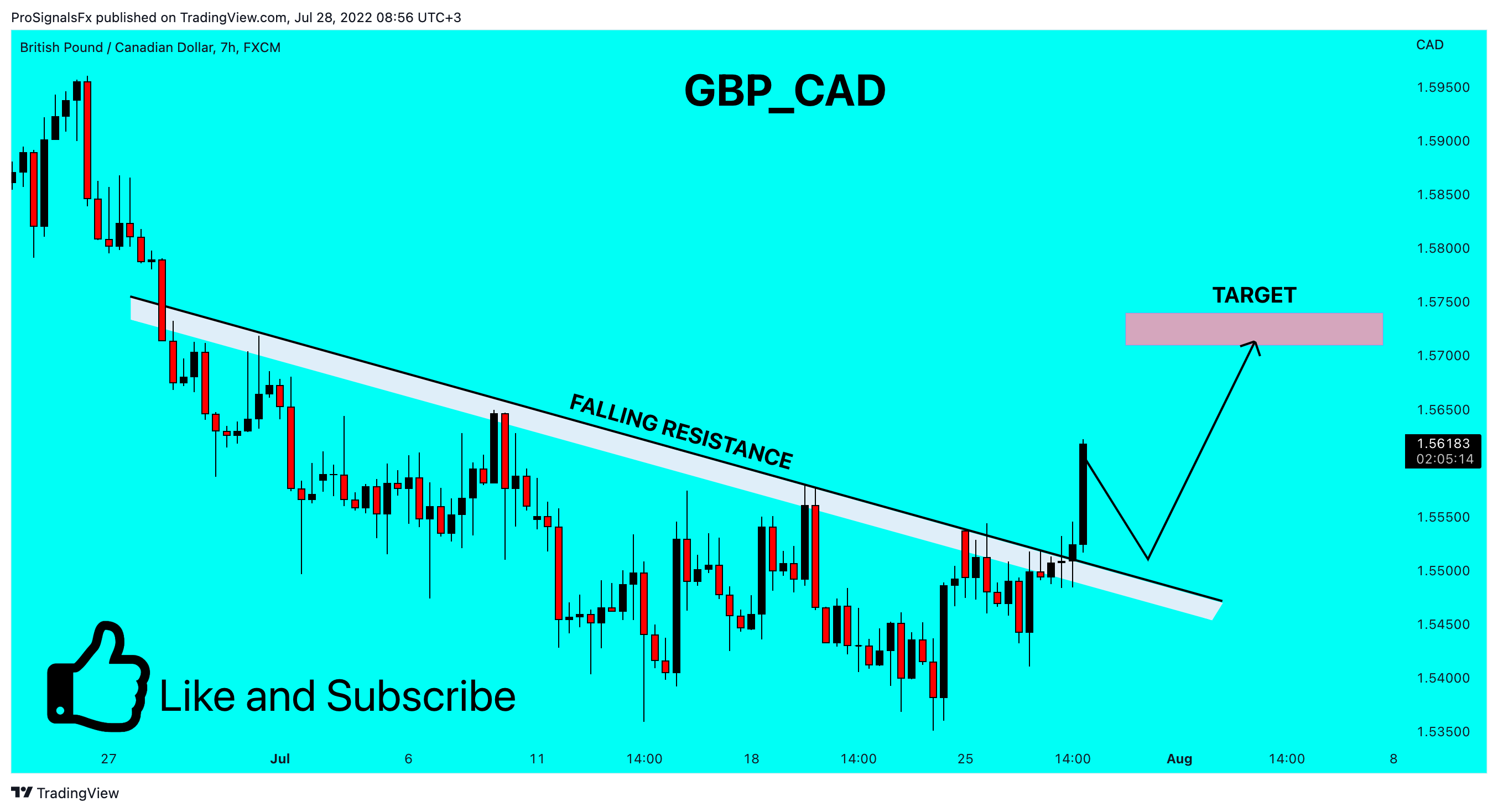 FX:GBPCAD Chart Image by ProSignalsFx