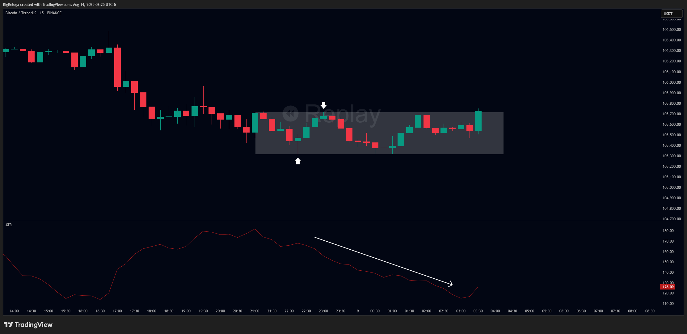 BINANCE:BTCUSDT Chart Image by BigBeluga