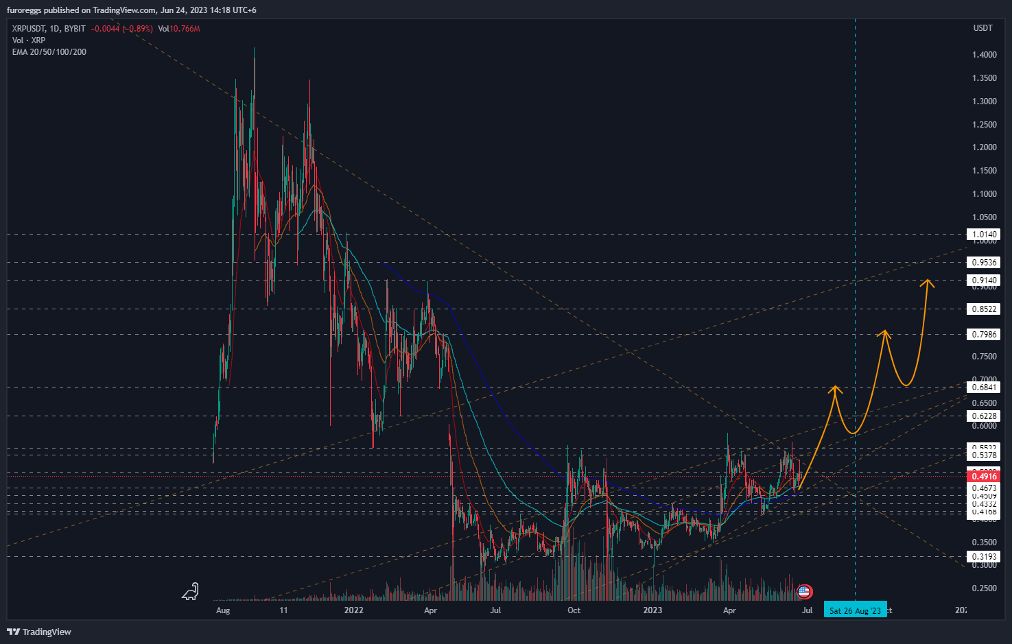 BYBIT:XRPUSDT Chart Image by furoreggs