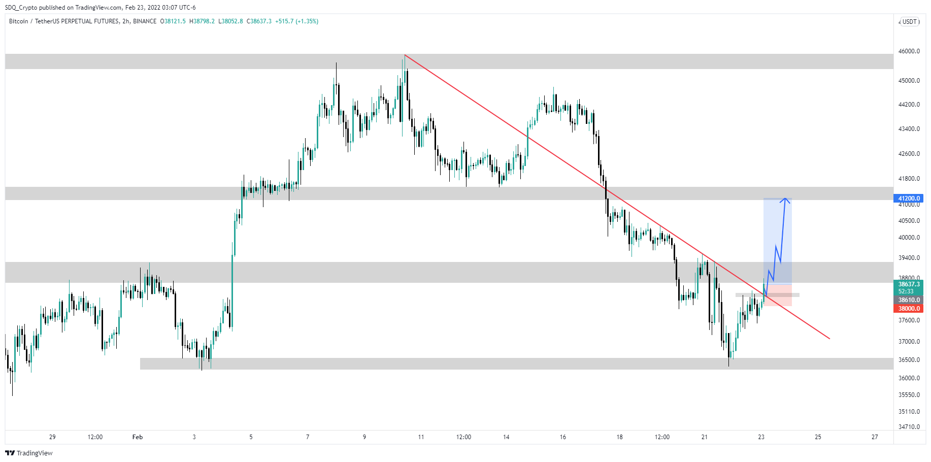 BINANCE:BTCUSDTPERP Chart Image by GPTradersHub