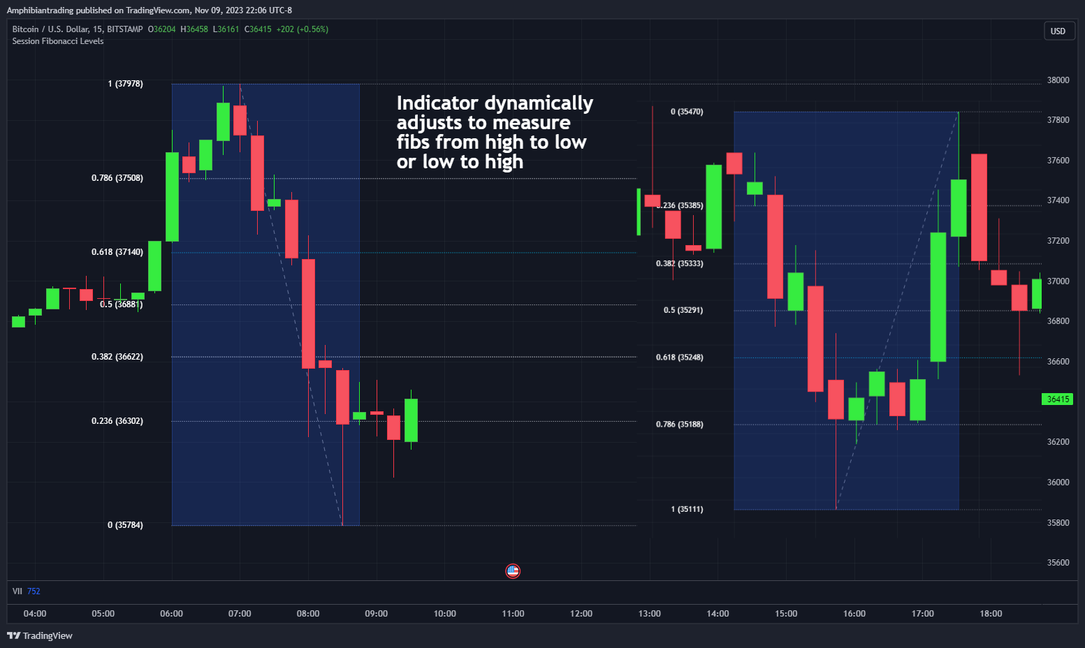 BITSTAMP:BTCUSD Chart Image by Amphibiantrading
