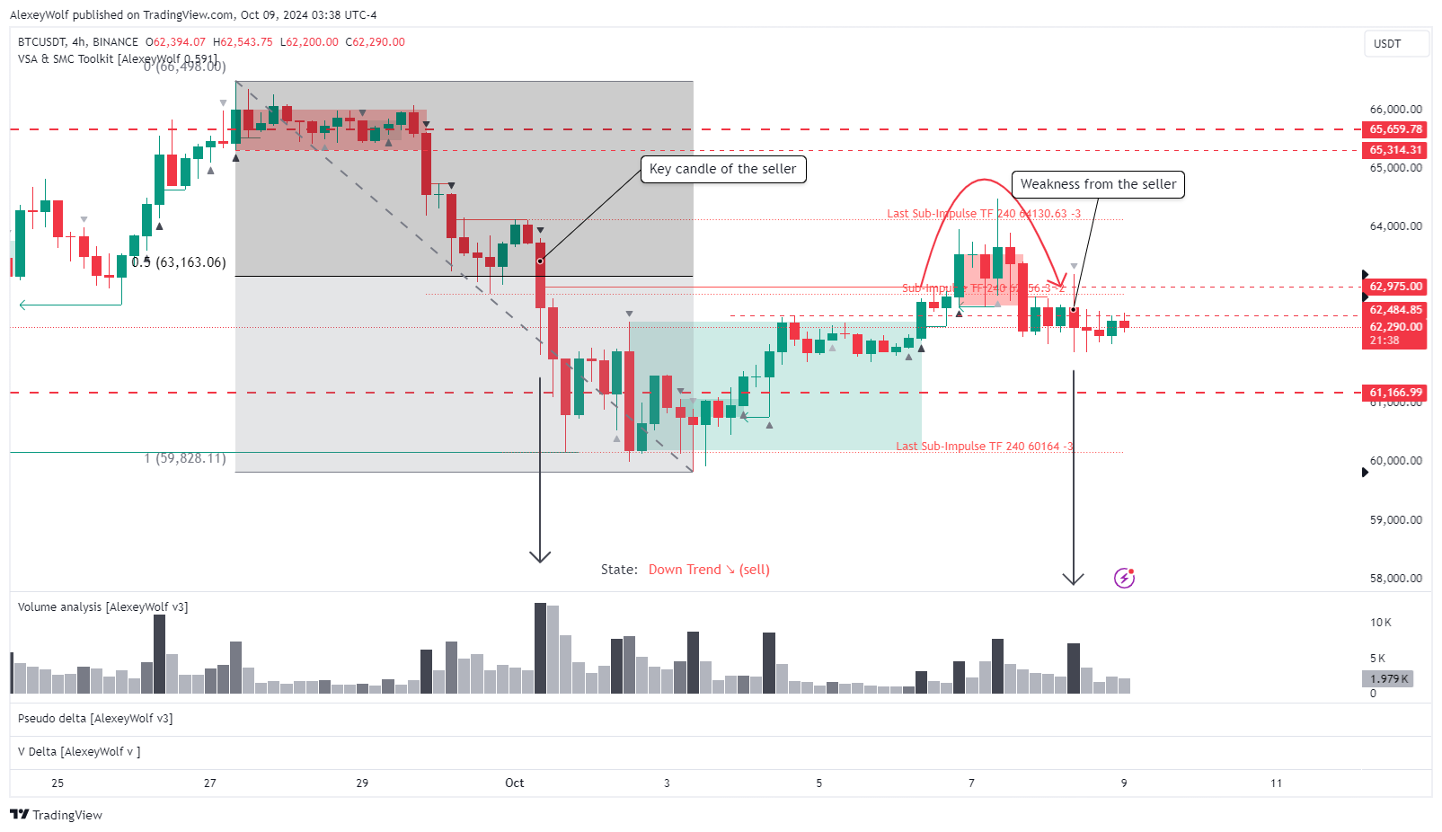 BINANCE:BTCUSDT Chart Image by AlexeyWolf