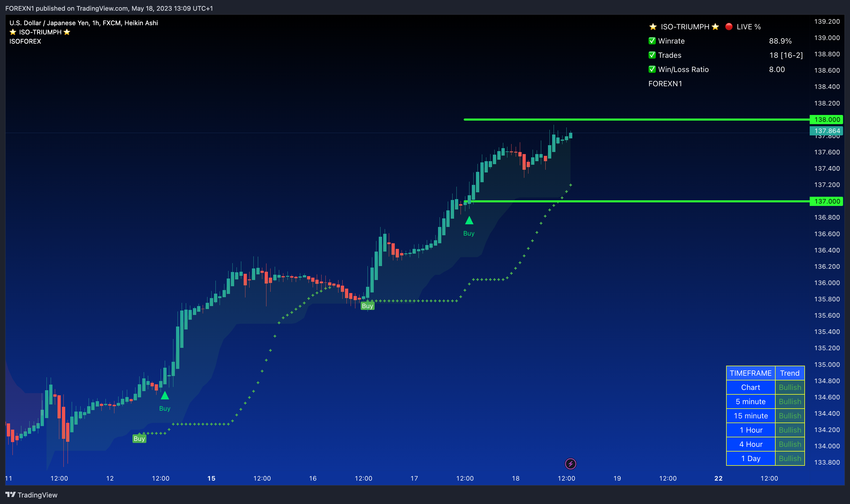 FX:USDJPY Chart Image by FOREXN1