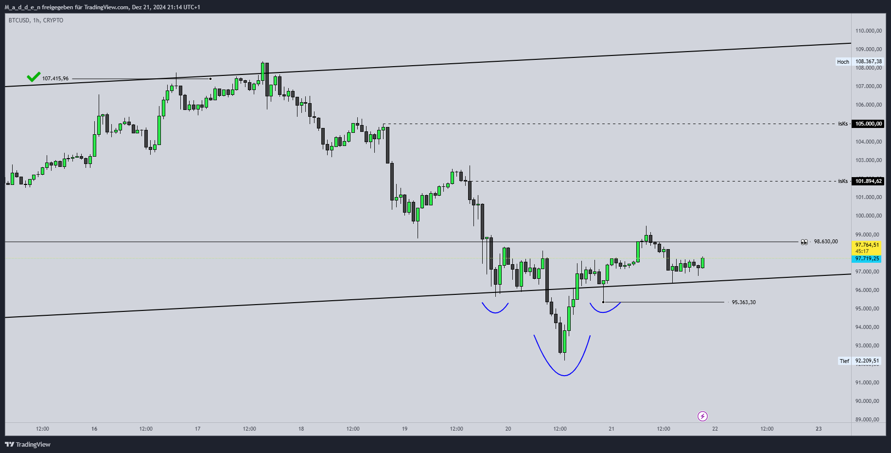 CRYPTO:BTCUSD Chart Image by M_a_d_d_e_n