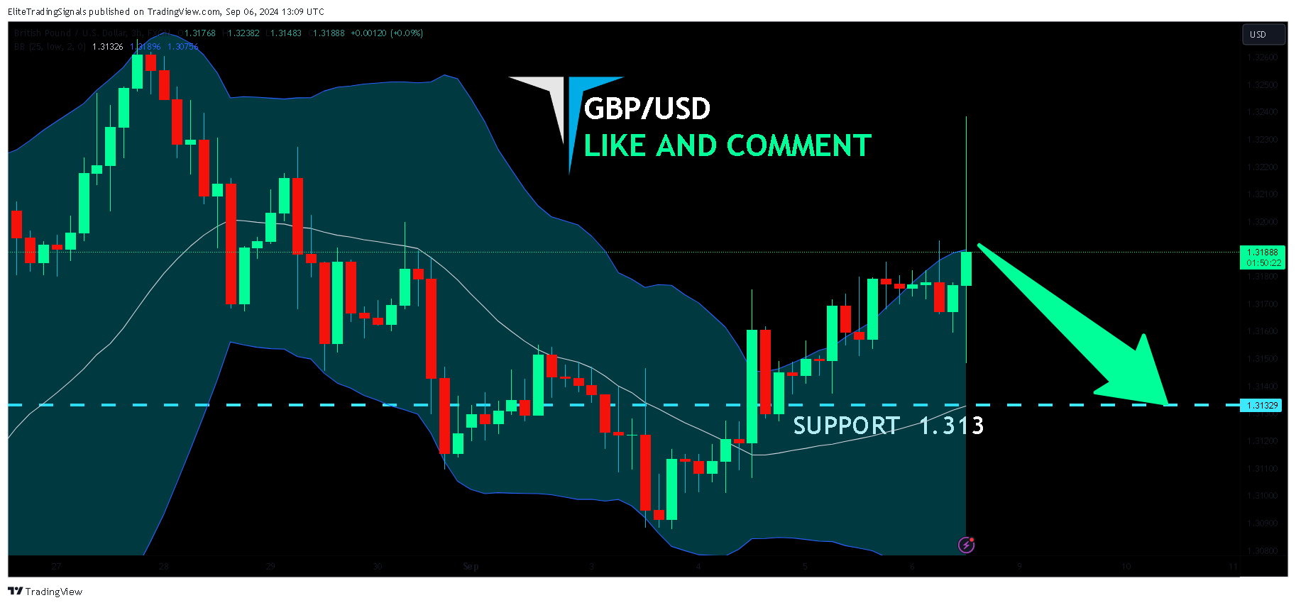 FX:GBPUSD Chart Image by EliteTradingSignals