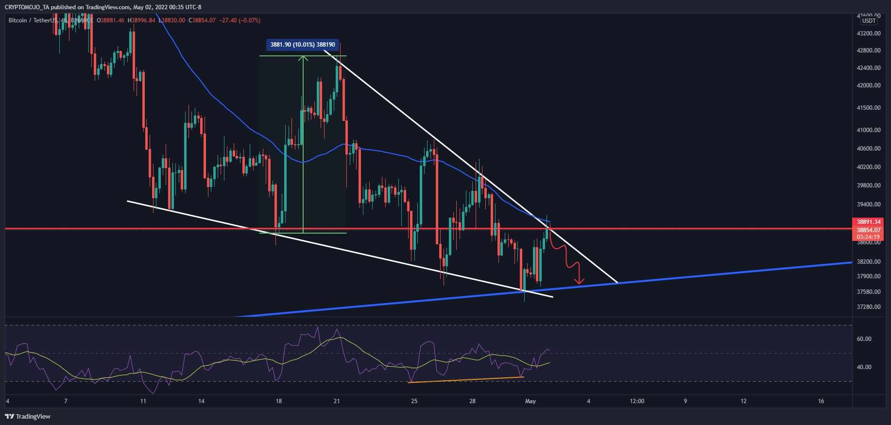 BINANCE:BTCUSDT Chart Image by CRYPTOMOJO_TA