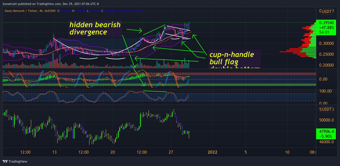 KUCOIN:ROSEUSDT Chart Image by Sunsetratt