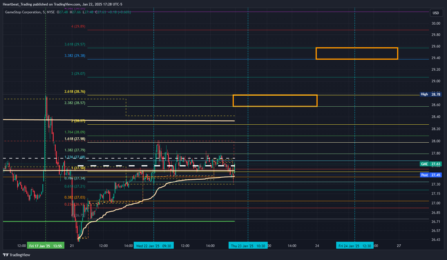 BATS:GME Chart Image by Heartbeat_Trading