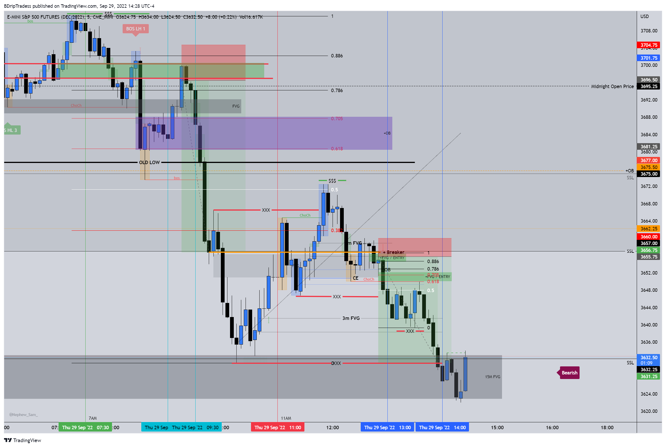 CME_MINI:ESZ2022 Chart Image by BDripTradess