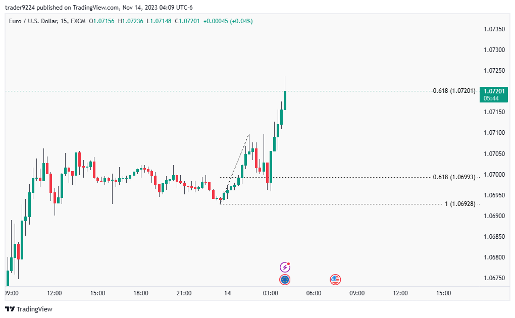 FX:EURUSD Chart Image by SAT_STACKR