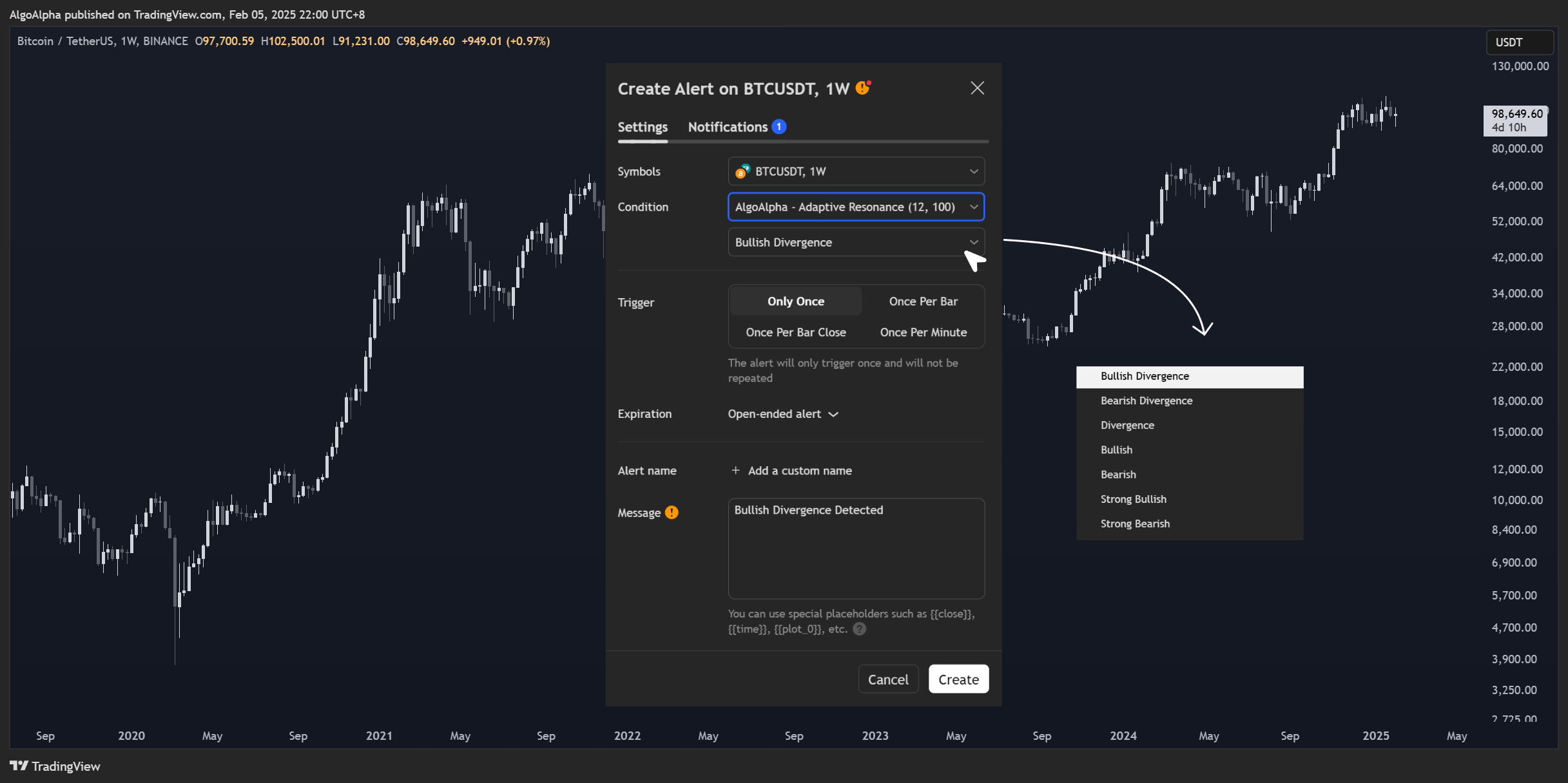 BINANCE:BTCUSDT Chart Image by AlgoAlpha