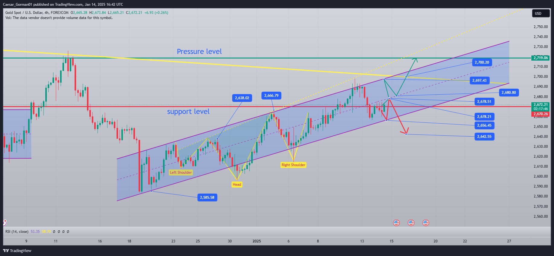 FOREXCOM:XAUUSD Chart Image by Caesar_Gorman01
