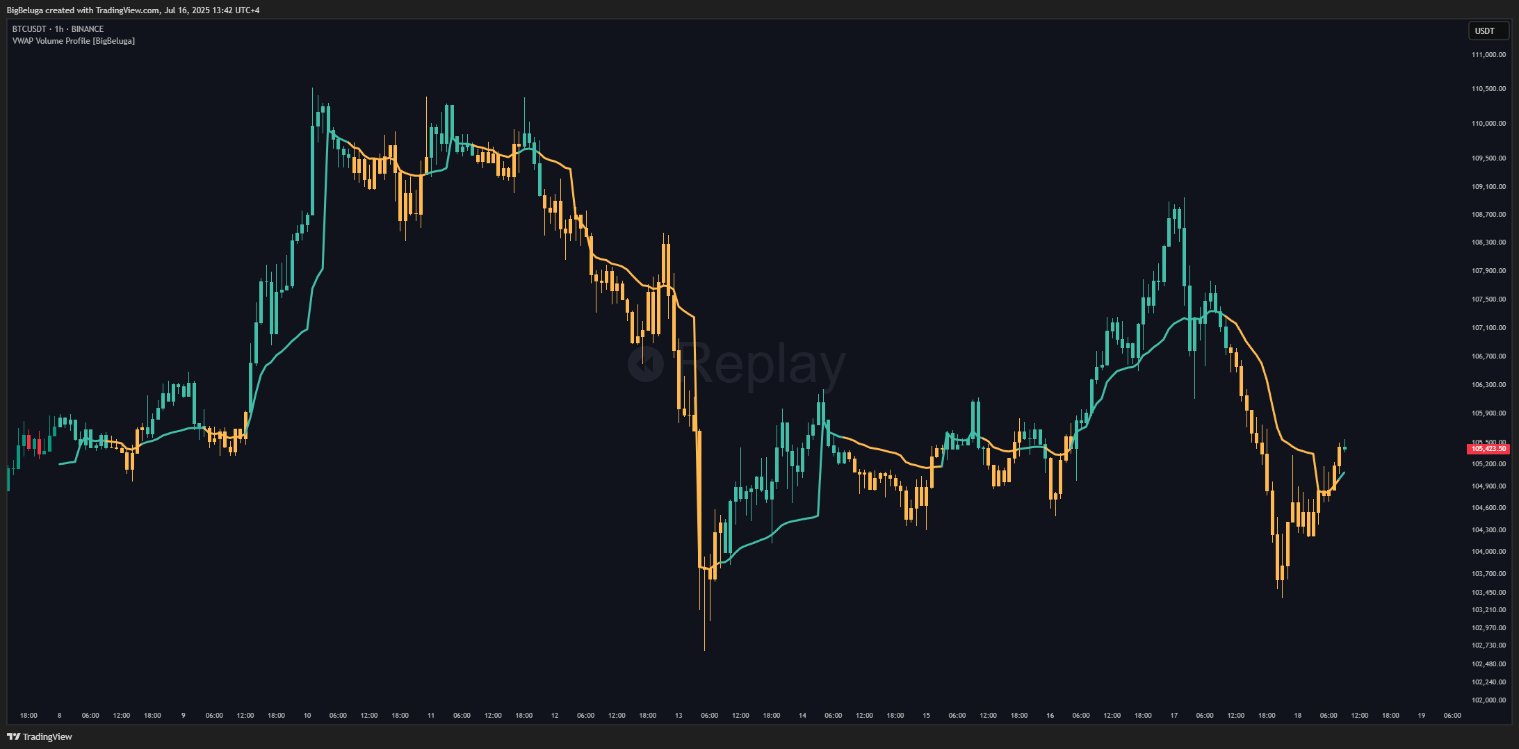 BINANCE:BTCUSDT Chart Image by BigBeluga