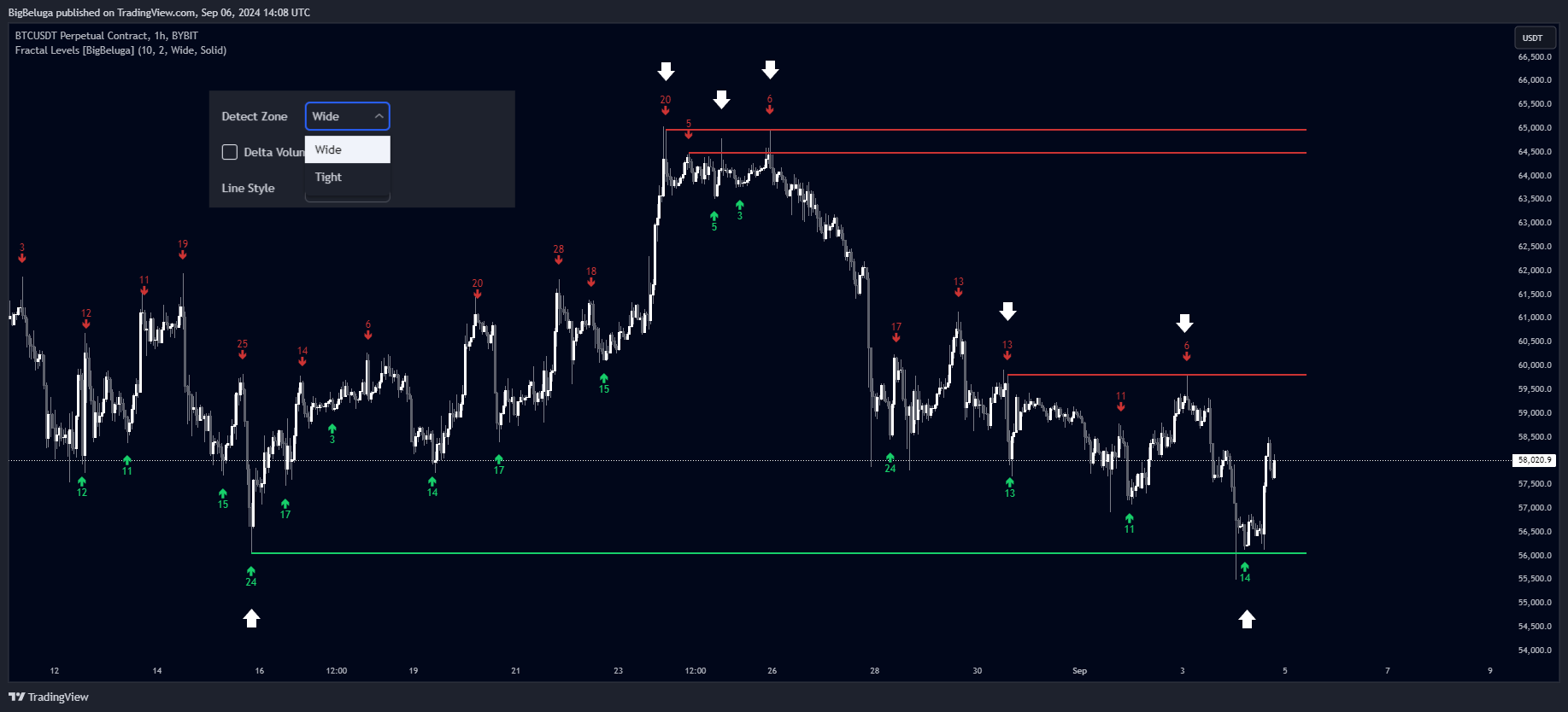 BYBIT:BTCUSDT.P Chart Image by BigBeluga