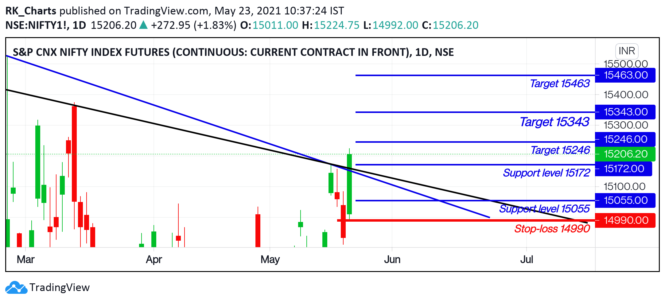  Chart Image