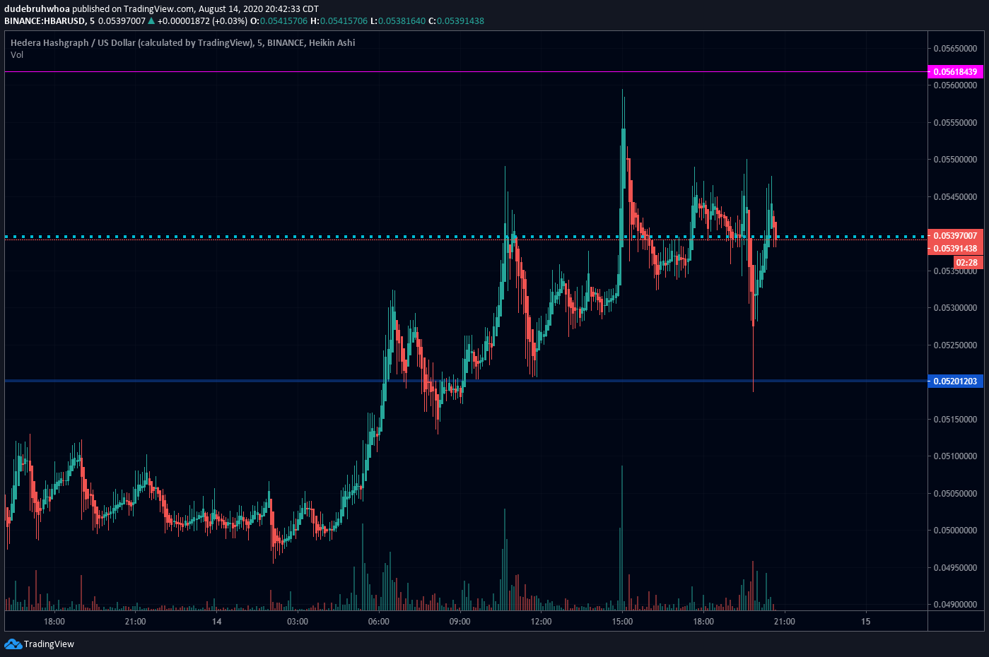  Chart Image
