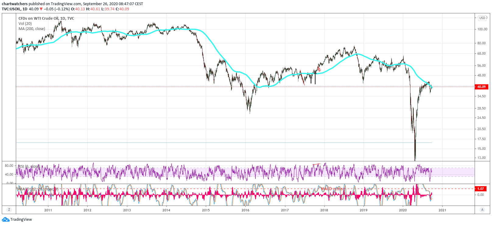  Chart Image