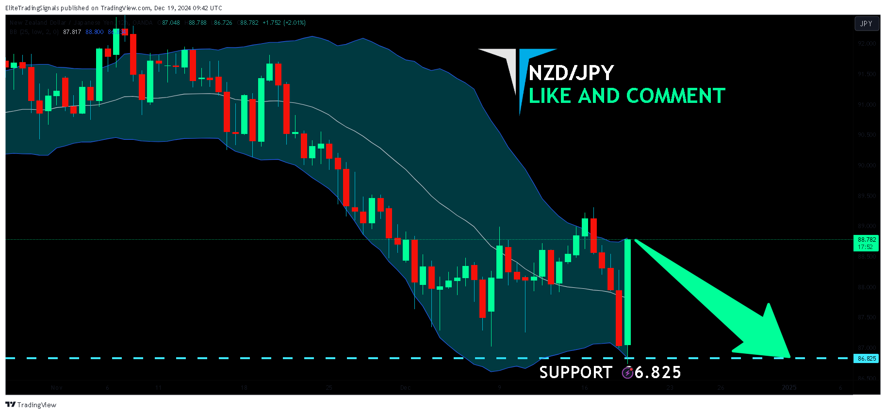 OANDA:NZDJPY Chart Image by EliteTradingSignals