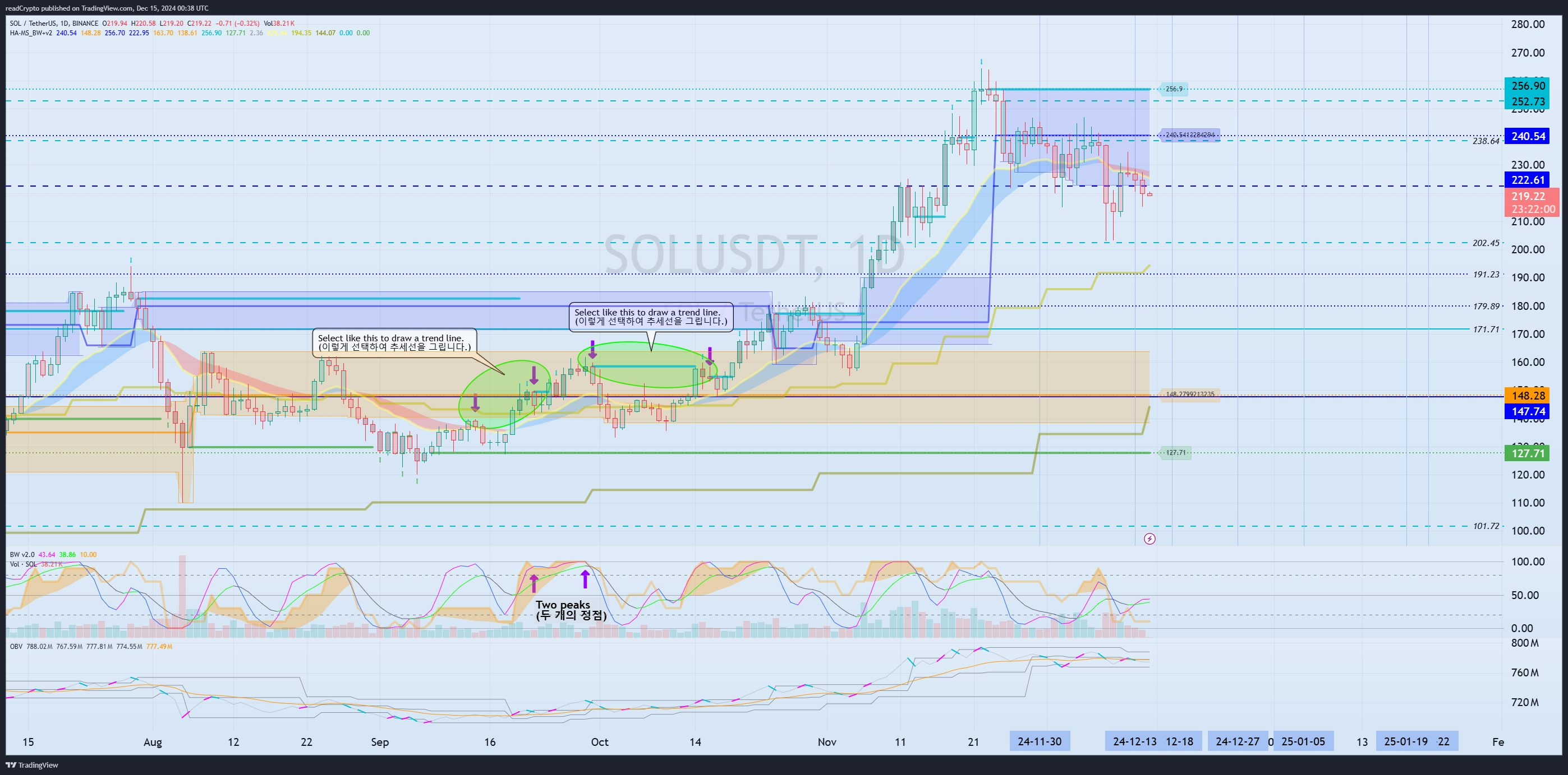 BINANCE:SOLUSDT Chart Image by readCrypto