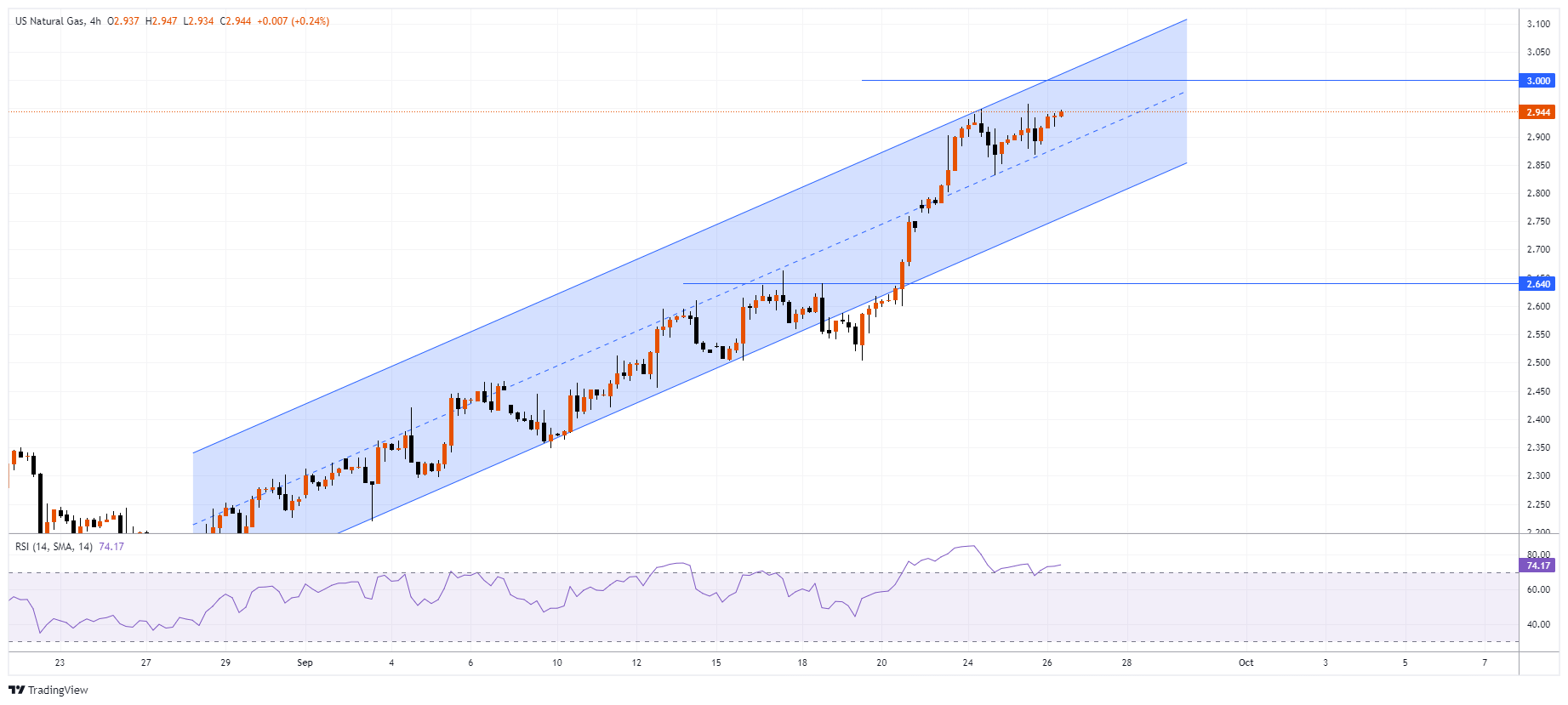 XNGUSD Chart Image