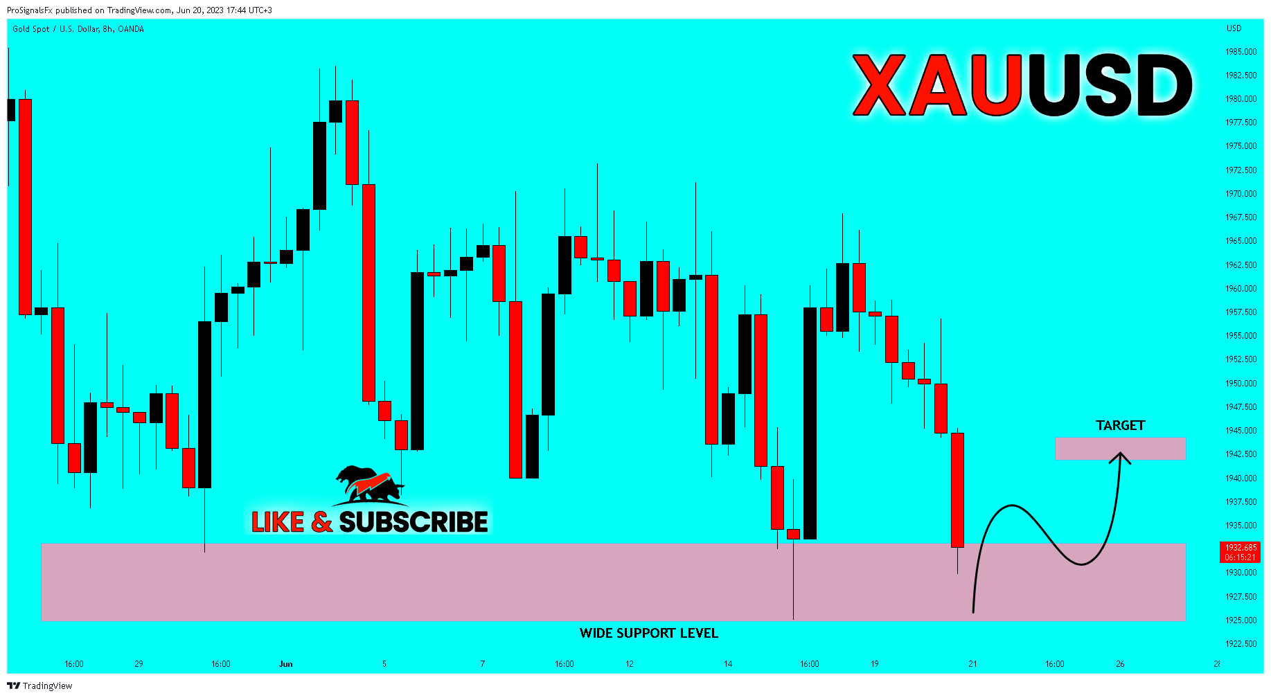 OANDA:XAUUSD Chart Image by ProSignalsFx