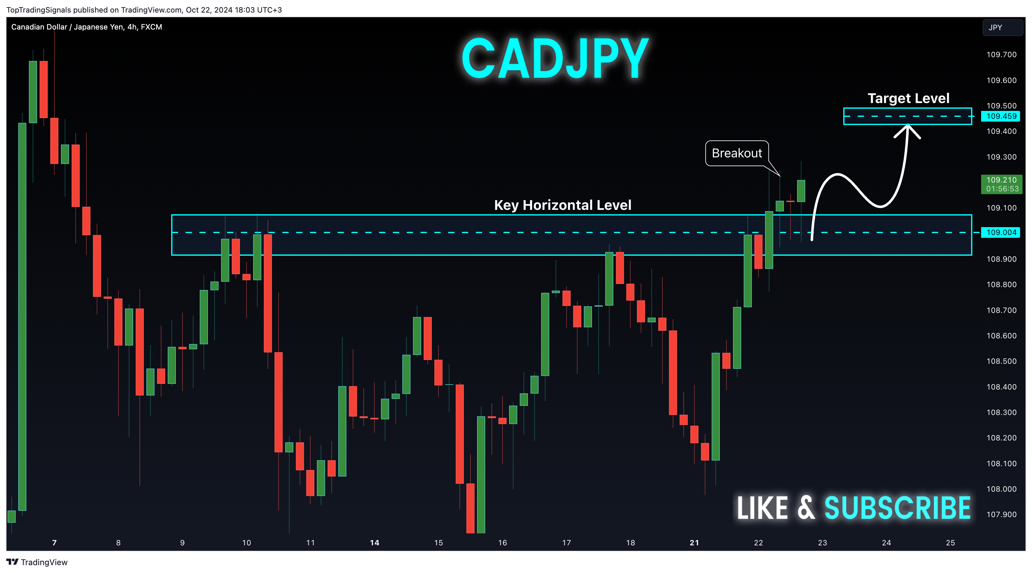 FX:CADJPY Chart Image by TopTradingSignals