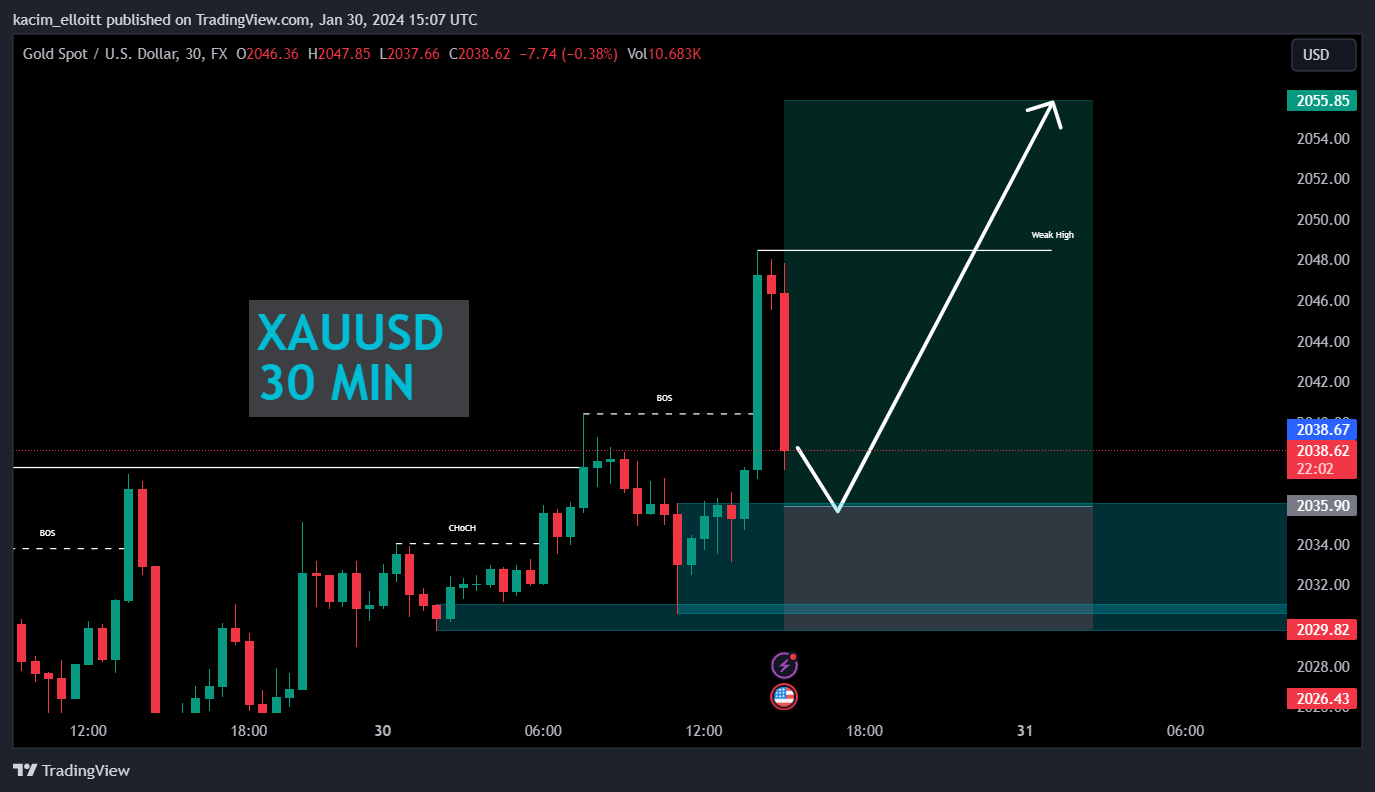FX:XAUUSD Chart Image by kacim_elloitt
