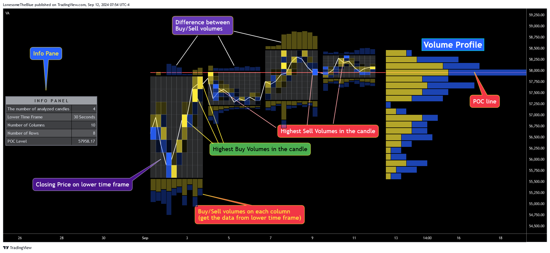 BINANCE:BTCUSDT Chart Image by LonesomeTheBlue