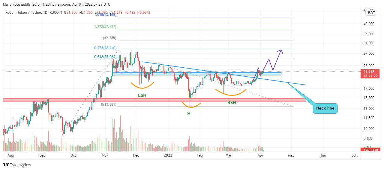 KUCOIN:KCSUSDT Chart Image by Kiu_Coin