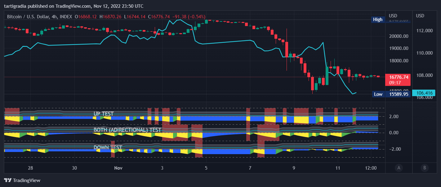 INDEX:BTCUSD Chart Image by tartigradia