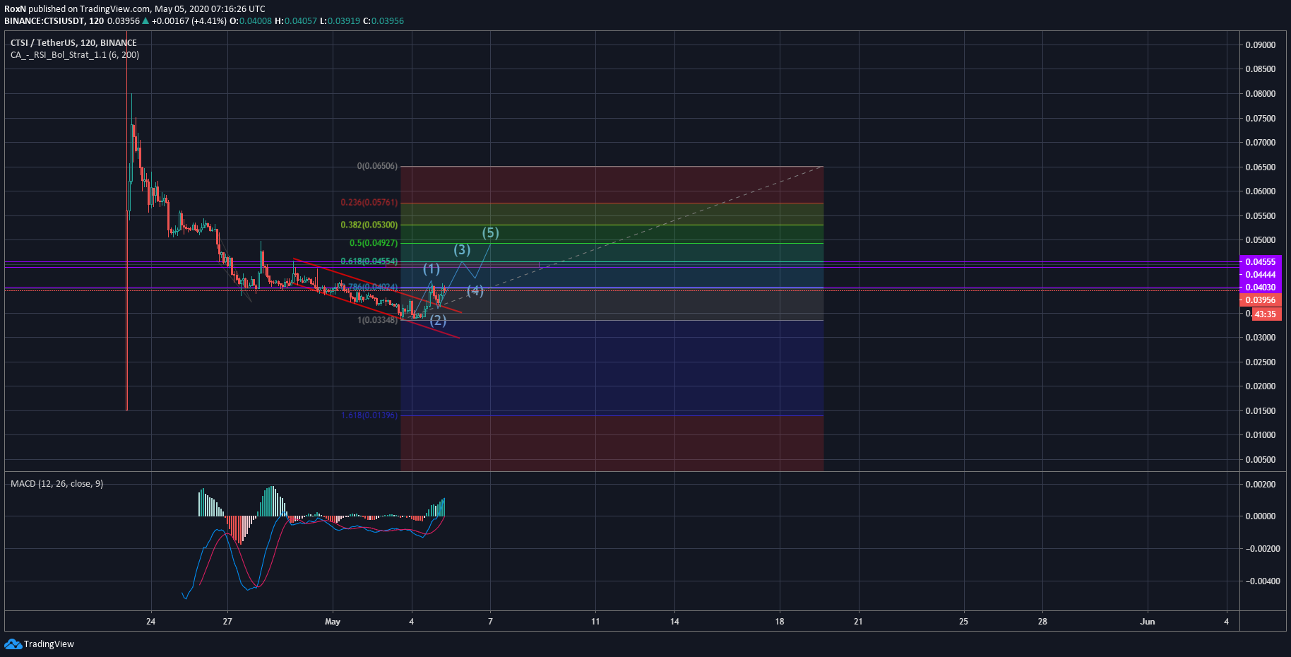  Chart Image