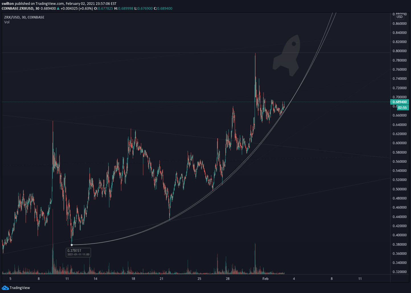  Chart Image