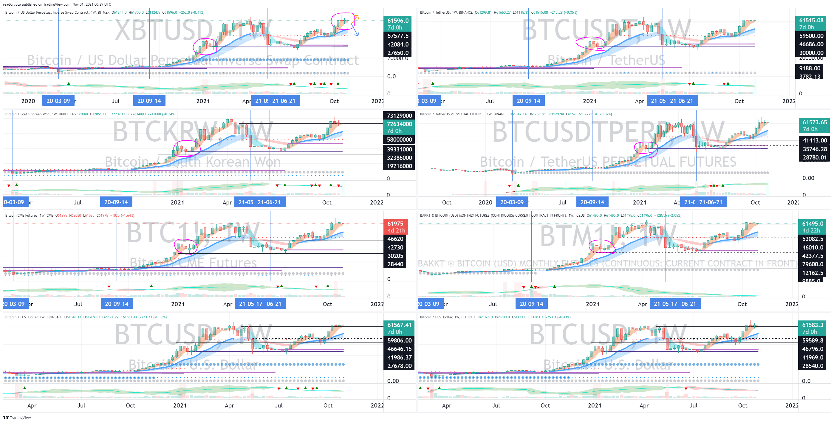 BITMEX:XBTUSD Chart Image by readCrypto